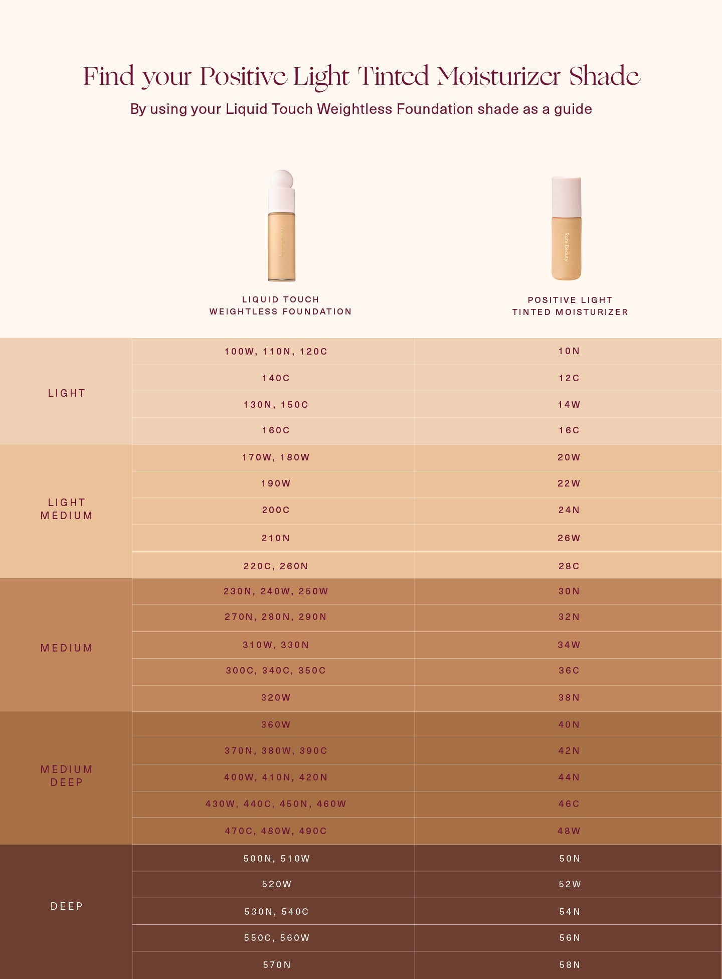 Positive Light Tinted Moisturizer Broad Spectrum SPF 20 Sunscreen